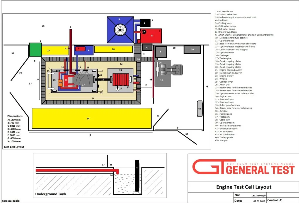 30+ years of experience, turnkey test cell projects — GT General Test