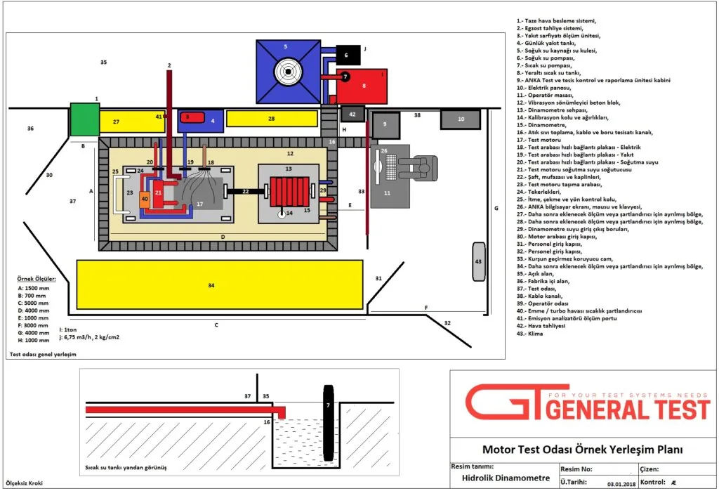 Test System Configuration Service — GT General Test